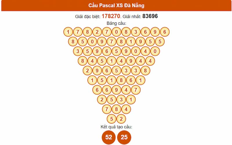 Soi cầu XSMT 16/07/2025 - Dự đoán xổ số miền Trung 16/07 3 Cầu Pascal XS Đà Nẵng