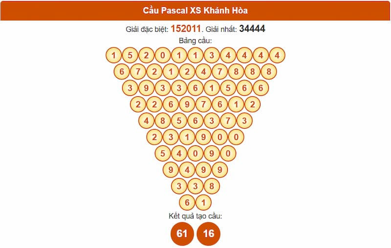 Soi cầu XSMT 16/07/2025 - Dự đoán xổ số miền Trung 16/07 4 Cầu Pascal XS Khánh Hòa