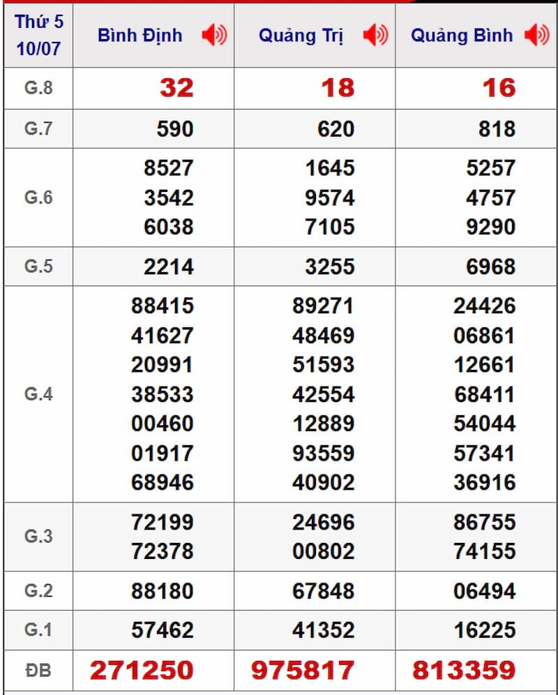 Soi cầu XSMT 17/07/2025 - Dự đoán xổ số miền Trung 17/07 2 Soi cầu dự đoán XSMT 17/07/2025 từ kỳ trước 10/07