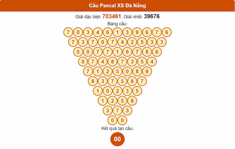 Soi cầu XSMT 23/07/2025 - Dự đoán xổ số miền Trung 23/07 3 Cầu Pascal XS Đà Nẵng
