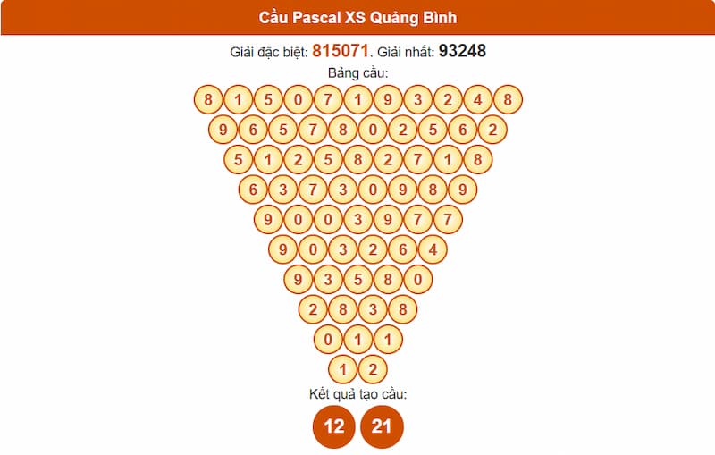 Soi cầu XSMT 24/07/2025 - Dự đoán xổ số miền Trung 24/07 5 Cầu Pascal XS Quảng Bình