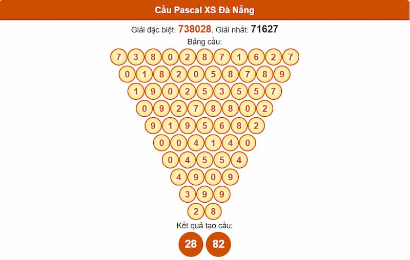 Soi cầu XSMT 26/07/2025 - Dự đoán xổ số miền Trung 26/07 3 Cầu Pascal XS Đà Nẵng