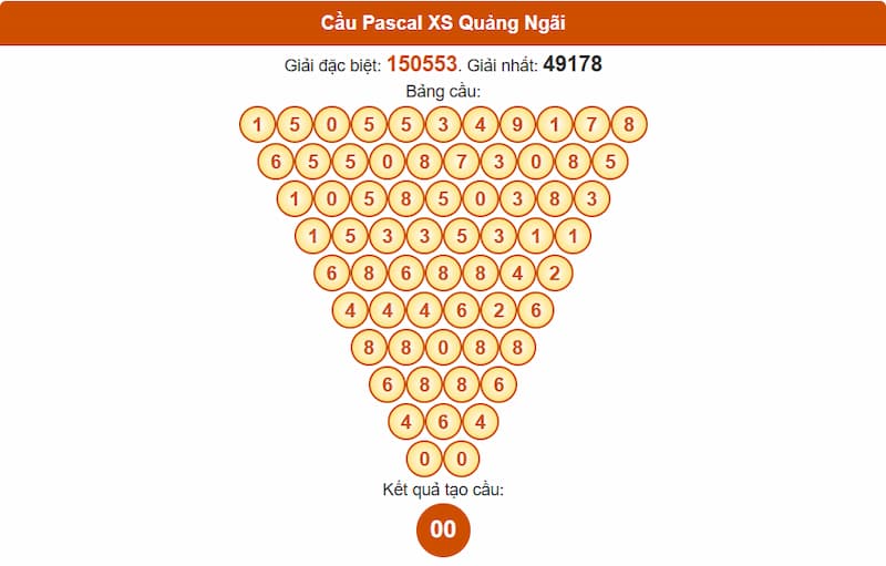 Soi cầu XSMT 26/07/2025 - Dự đoán xổ số miền Trung 26/07 4 Cầu Pascal XSMT 26/07/2025 Quảng Ngãi