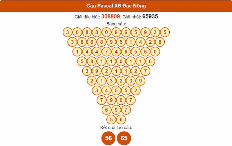 Soi cầu XSMT 26/07/2025 - Dự đoán xổ số miền Trung 26/07 5 Cầu Pascal XS Đắc Nông