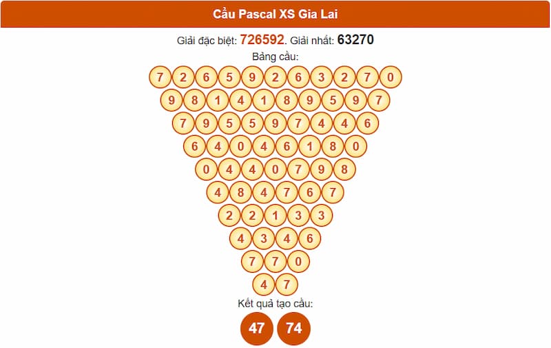 Soi cầu XSMT 01/08/2025 - Dự đoán xổ số miền Trung 01/08 3 Cầu Pascal XS Gia Lai