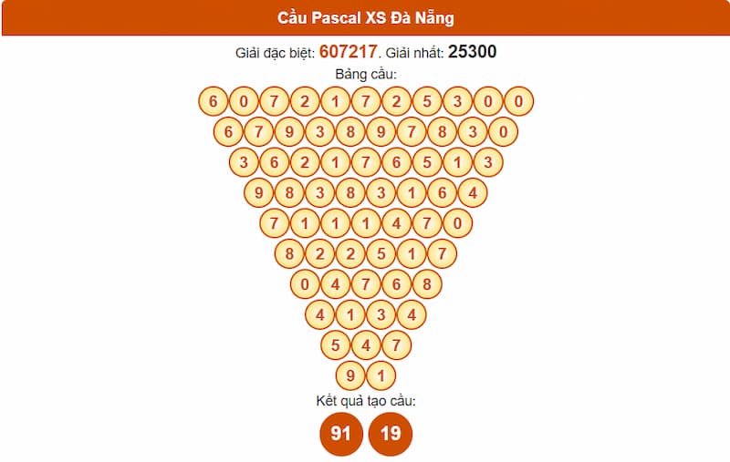 Soi cầu XSMT 13/08/2025 - Dự đoán xổ số miền Trung 13/08 3 Cầu Pascal XS Đà Nẵng